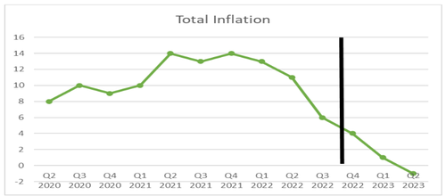 The Rise And Fall Of Inflation Risk Factors | ZeroHedge